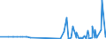 CN 2938 /Exports /Unit = Prices (Euro/ton) /Partner: Georgia /Reporter: Eur27_2020 /2938:Glycosides, Natural or Reproduced by Synthesis, and Their Salts, Ethers, Esters and Other Derivatives