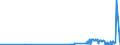 CN 2938 /Exports /Unit = Prices (Euro/ton) /Partner: Kasakhstan /Reporter: Eur27_2020 /2938:Glycosides, Natural or Reproduced by Synthesis, and Their Salts, Ethers, Esters and Other Derivatives