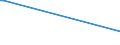 CN 2938 /Exports /Unit = Prices (Euro/ton) /Partner: Kyrghistan /Reporter: Eur27_2020 /2938:Glycosides, Natural or Reproduced by Synthesis, and Their Salts, Ethers, Esters and Other Derivatives