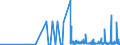 CN 2938 /Exports /Unit = Prices (Euro/ton) /Partner: Croatia /Reporter: Eur27_2020 /2938:Glycosides, Natural or Reproduced by Synthesis, and Their Salts, Ethers, Esters and Other Derivatives