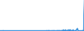 CN 2938 /Exports /Unit = Prices (Euro/ton) /Partner: For.jrep.mac /Reporter: Eur27_2020 /2938:Glycosides, Natural or Reproduced by Synthesis, and Their Salts, Ethers, Esters and Other Derivatives