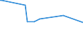 CN 2938 /Exports /Unit = Prices (Euro/ton) /Partner: Montenegro /Reporter: Eur27_2020 /2938:Glycosides, Natural or Reproduced by Synthesis, and Their Salts, Ethers, Esters and Other Derivatives