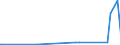 CN 2938 /Exports /Unit = Prices (Euro/ton) /Partner: Sudan /Reporter: Eur27_2020 /2938:Glycosides, Natural or Reproduced by Synthesis, and Their Salts, Ethers, Esters and Other Derivatives