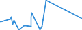 CN 2938 /Exports /Unit = Prices (Euro/ton) /Partner: Burkina Faso /Reporter: Eur27_2020 /2938:Glycosides, Natural or Reproduced by Synthesis, and Their Salts, Ethers, Esters and Other Derivatives