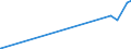 CN 2938 /Exports /Unit = Prices (Euro/ton) /Partner: Cape Verde /Reporter: Eur27_2020 /2938:Glycosides, Natural or Reproduced by Synthesis, and Their Salts, Ethers, Esters and Other Derivatives