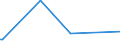 CN 2938 /Exports /Unit = Prices (Euro/ton) /Partner: Gabon /Reporter: Eur27_2020 /2938:Glycosides, Natural or Reproduced by Synthesis, and Their Salts, Ethers, Esters and Other Derivatives