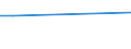 CN 2938 /Exports /Unit = Prices (Euro/ton) /Partner: Congo /Reporter: European Union /2938:Glycosides, Natural or Reproduced by Synthesis, and Their Salts, Ethers, Esters and Other Derivatives