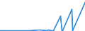 CN 2938 /Exports /Unit = Prices (Euro/ton) /Partner: Congo (Dem. Rep.) /Reporter: Eur27_2020 /2938:Glycosides, Natural or Reproduced by Synthesis, and Their Salts, Ethers, Esters and Other Derivatives