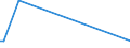 CN 2938 /Exports /Unit = Prices (Euro/ton) /Partner: Angola /Reporter: Eur27_2020 /2938:Glycosides, Natural or Reproduced by Synthesis, and Their Salts, Ethers, Esters and Other Derivatives