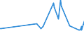 CN 2938 /Exports /Unit = Prices (Euro/ton) /Partner: Ethiopia /Reporter: Eur27_2020 /2938:Glycosides, Natural or Reproduced by Synthesis, and Their Salts, Ethers, Esters and Other Derivatives