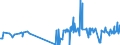 KN 29392000 /Exporte /Einheit = Preise (Euro/Tonne) /Partnerland: Daenemark /Meldeland: Eur27_2020 /29392000:Chinaalkaloide und Ihre Derivate Sowie Salze Dieser Erzeugnisse