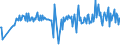 KN 29392000 /Exporte /Einheit = Preise (Euro/Tonne) /Partnerland: Griechenland /Meldeland: Eur27_2020 /29392000:Chinaalkaloide und Ihre Derivate Sowie Salze Dieser Erzeugnisse