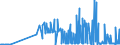 KN 29392000 /Exporte /Einheit = Preise (Euro/Tonne) /Partnerland: Portugal /Meldeland: Eur27_2020 /29392000:Chinaalkaloide und Ihre Derivate Sowie Salze Dieser Erzeugnisse