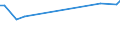 KN 29392000 /Exporte /Einheit = Preise (Euro/Tonne) /Partnerland: Ver.koenigreich(Nordirland) /Meldeland: Eur27_2020 /29392000:Chinaalkaloide und Ihre Derivate Sowie Salze Dieser Erzeugnisse