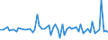 KN 29392000 /Exporte /Einheit = Preise (Euro/Tonne) /Partnerland: Ver.koenigreich(Ohne Nordirland) /Meldeland: Eur27_2020 /29392000:Chinaalkaloide und Ihre Derivate Sowie Salze Dieser Erzeugnisse