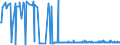 KN 29392000 /Exporte /Einheit = Preise (Euro/Tonne) /Partnerland: Belgien /Meldeland: Eur27_2020 /29392000:Chinaalkaloide und Ihre Derivate Sowie Salze Dieser Erzeugnisse