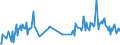 KN 29392000 /Exporte /Einheit = Preise (Euro/Tonne) /Partnerland: Luxemburg /Meldeland: Eur27_2020 /29392000:Chinaalkaloide und Ihre Derivate Sowie Salze Dieser Erzeugnisse