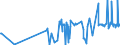 KN 29392000 /Exporte /Einheit = Preise (Euro/Tonne) /Partnerland: Schweden /Meldeland: Eur27_2020 /29392000:Chinaalkaloide und Ihre Derivate Sowie Salze Dieser Erzeugnisse