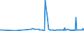 KN 29392000 /Exporte /Einheit = Preise (Euro/Tonne) /Partnerland: Schweiz /Meldeland: Eur27_2020 /29392000:Chinaalkaloide und Ihre Derivate Sowie Salze Dieser Erzeugnisse