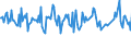 KN 29392000 /Exporte /Einheit = Preise (Euro/Tonne) /Partnerland: Malta /Meldeland: Eur27_2020 /29392000:Chinaalkaloide und Ihre Derivate Sowie Salze Dieser Erzeugnisse