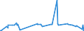 KN 29392000 /Exporte /Einheit = Preise (Euro/Tonne) /Partnerland: Tuerkei /Meldeland: Eur27_2020 /29392000:Chinaalkaloide und Ihre Derivate Sowie Salze Dieser Erzeugnisse