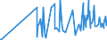 KN 29392000 /Exporte /Einheit = Preise (Euro/Tonne) /Partnerland: Lettland /Meldeland: Eur27_2020 /29392000:Chinaalkaloide und Ihre Derivate Sowie Salze Dieser Erzeugnisse