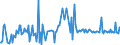 KN 29392000 /Exporte /Einheit = Preise (Euro/Tonne) /Partnerland: Polen /Meldeland: Eur27_2020 /29392000:Chinaalkaloide und Ihre Derivate Sowie Salze Dieser Erzeugnisse