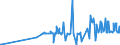 KN 29392000 /Exporte /Einheit = Preise (Euro/Tonne) /Partnerland: Tschechien /Meldeland: Eur27_2020 /29392000:Chinaalkaloide und Ihre Derivate Sowie Salze Dieser Erzeugnisse