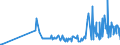 KN 29392000 /Exporte /Einheit = Preise (Euro/Tonne) /Partnerland: Slowakei /Meldeland: Eur27_2020 /29392000:Chinaalkaloide und Ihre Derivate Sowie Salze Dieser Erzeugnisse