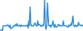 KN 29392000 /Exporte /Einheit = Preise (Euro/Tonne) /Partnerland: Ungarn /Meldeland: Eur27_2020 /29392000:Chinaalkaloide und Ihre Derivate Sowie Salze Dieser Erzeugnisse