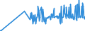 KN 29392000 /Exporte /Einheit = Preise (Euro/Tonne) /Partnerland: Rumaenien /Meldeland: Eur27_2020 /29392000:Chinaalkaloide und Ihre Derivate Sowie Salze Dieser Erzeugnisse