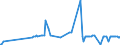 KN 29392000 /Exporte /Einheit = Preise (Euro/Tonne) /Partnerland: Russland /Meldeland: Eur27_2020 /29392000:Chinaalkaloide und Ihre Derivate Sowie Salze Dieser Erzeugnisse