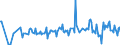 KN 29392000 /Exporte /Einheit = Preise (Euro/Tonne) /Partnerland: Kroatien /Meldeland: Eur27_2020 /29392000:Chinaalkaloide und Ihre Derivate Sowie Salze Dieser Erzeugnisse