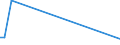 KN 29392000 /Exporte /Einheit = Preise (Euro/Tonne) /Partnerland: Ehem.jug.rep.mazed /Meldeland: Eur27_2020 /29392000:Chinaalkaloide und Ihre Derivate Sowie Salze Dieser Erzeugnisse