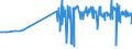 KN 29392000 /Exporte /Einheit = Preise (Euro/Tonne) /Partnerland: Serbien /Meldeland: Eur27_2020 /29392000:Chinaalkaloide und Ihre Derivate Sowie Salze Dieser Erzeugnisse