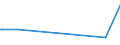 KN 29392000 /Exporte /Einheit = Preise (Euro/Tonne) /Partnerland: Algerien /Meldeland: Eur27_2020 /29392000:Chinaalkaloide und Ihre Derivate Sowie Salze Dieser Erzeugnisse