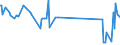 KN 29392000 /Exporte /Einheit = Preise (Euro/Tonne) /Partnerland: Tansania /Meldeland: Eur27_2020 /29392000:Chinaalkaloide und Ihre Derivate Sowie Salze Dieser Erzeugnisse