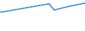 KN 29392000 /Exporte /Einheit = Preise (Euro/Tonne) /Partnerland: Swasiland /Meldeland: Eur28 /29392000:Chinaalkaloide und Ihre Derivate Sowie Salze Dieser Erzeugnisse