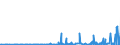 KN 29392000 /Exporte /Einheit = Preise (Euro/Tonne) /Partnerland: Usa /Meldeland: Eur27_2020 /29392000:Chinaalkaloide und Ihre Derivate Sowie Salze Dieser Erzeugnisse