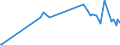 KN 29392000 /Exporte /Einheit = Preise (Euro/Tonne) /Partnerland: Mexiko /Meldeland: Eur27_2020 /29392000:Chinaalkaloide und Ihre Derivate Sowie Salze Dieser Erzeugnisse