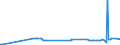 KN 29392000 /Exporte /Einheit = Preise (Euro/Tonne) /Partnerland: Uruguay /Meldeland: Eur27_2020 /29392000:Chinaalkaloide und Ihre Derivate Sowie Salze Dieser Erzeugnisse