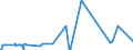 KN 29392000 /Exporte /Einheit = Preise (Euro/Tonne) /Partnerland: Indien /Meldeland: Eur27_2020 /29392000:Chinaalkaloide und Ihre Derivate Sowie Salze Dieser Erzeugnisse