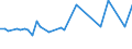 KN 29392100 /Exporte /Einheit = Preise (Euro/Tonne) /Partnerland: Italien /Meldeland: Europäische Union /29392100:Chinin und Seine Salze