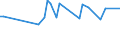 KN 29392110 /Exporte /Einheit = Preise (Euro/Tonne) /Partnerland: Irland /Meldeland: Europäische Union /29392110:Chinin und Chininsulfat