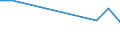 KN 29392110 /Exporte /Einheit = Preise (Euro/Tonne) /Partnerland: Tansania /Meldeland: Europäische Union /29392110:Chinin und Chininsulfat