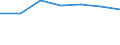 KN 29392110 /Exporte /Einheit = Preise (Euro/Tonne) /Partnerland: Vereinigte Staaten von Amerika /Meldeland: Europäische Union /29392110:Chinin und Chininsulfat