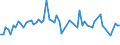 CN 29392110 /Exports /Unit = Prices (Euro/ton) /Partner: Intra-eur /Reporter: European Union /29392110:Quinine and Quinine Sulphate