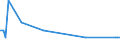 KN 29392110 /Exporte /Einheit = Mengen in Tonnen /Partnerland: Deutschland /Meldeland: Europäische Union /29392110:Chinin und Chininsulfat