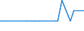 KN 29392110 /Exporte /Einheit = Mengen in Tonnen /Partnerland: Irland /Meldeland: Europäische Union /29392110:Chinin und Chininsulfat