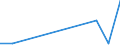 KN 29392110 /Exporte /Einheit = Mengen in Tonnen /Partnerland: Tansania /Meldeland: Europäische Union /29392110:Chinin und Chininsulfat